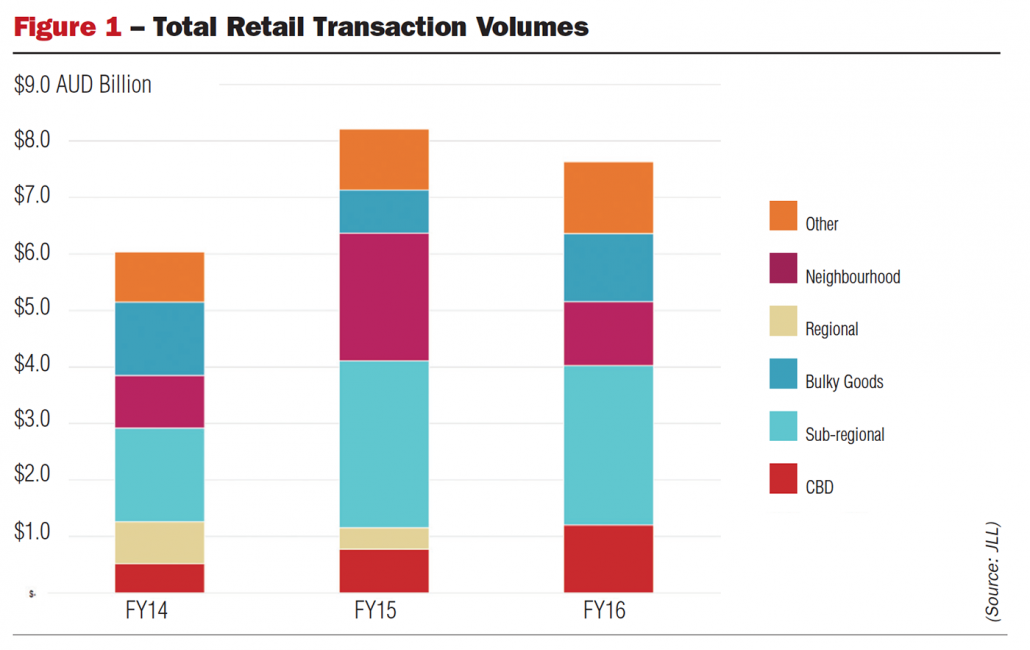 Retail stocktake