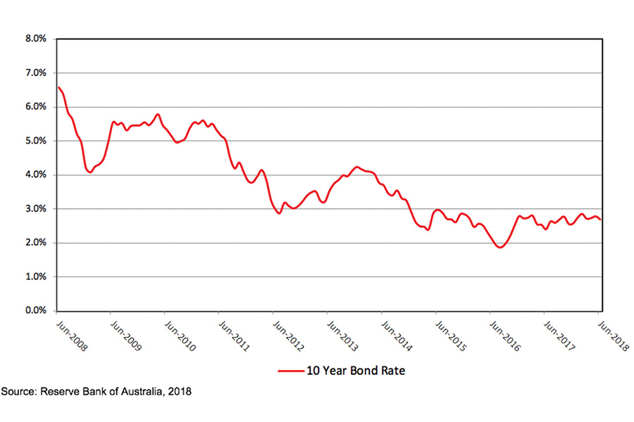 Volatility is the new black