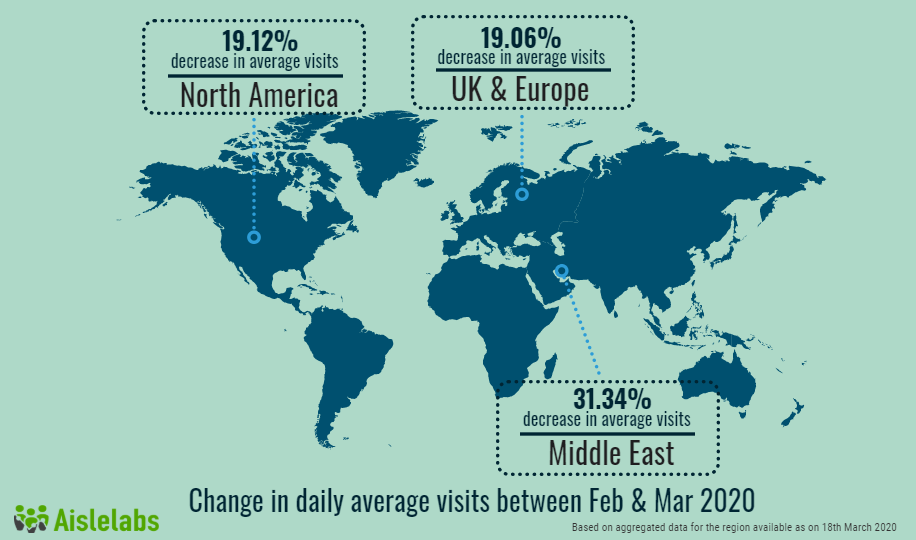 How Shopping Centres globally are responding to COVID-19